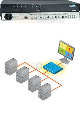 SPLITMUX Advanced DVI/VGA Quad Screen Multiviewer