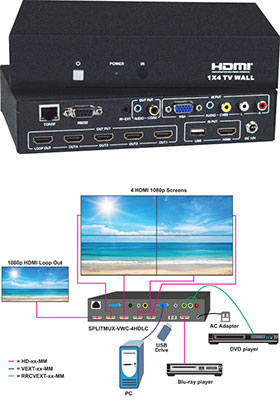 2x2 Multi-Format HD Video-Wall Controller