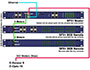 Image 6 of 6 - You may expand the capacity and capability of your AKCP environmental monitoring appliance by locally (in the same rack) connecting BEB expansion units, or by connecting EXP devices located up to 1000 feet away.</BR>
Every SPX+ comes with both EXP (Expansion) and BEB (Basic Expansion Bus) ports. These expansion ports give users the ability to add functionality to their base sensorProbeX+ (SPX+) environmental monitoring appliance, so the monitoring system can grow with any growing needs.