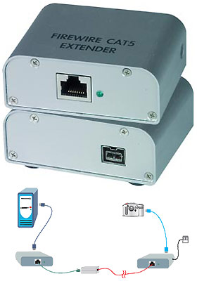 XTENDEX Firewire Cat5 Extender