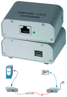 XTENDEX Firewire Cat5 Extender XTENDEX Firewire Cat5 Extender