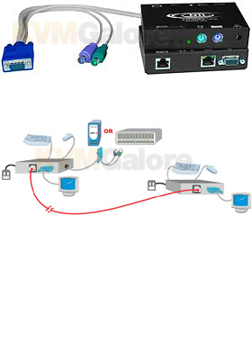 XTENDEX PS/2 Hi-Res KVM Extender (1000-feet)