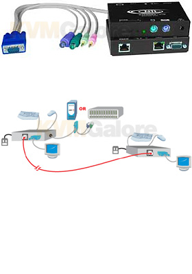 XTENDEX PS/2 Hi-Res KVM + Audio Extender (1000-feet) XTENDEX PS/2 Hi-Res KVM + Audio Extender (1000-feet)