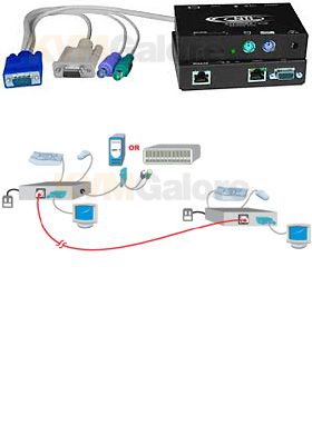 XTENDEX PS/2 Hi-Res KVM + RS232 Extender (1000-feet)