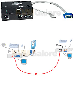 XTENDEX Hi-Res USB KVM Extender, 1000-feet