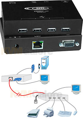 XTENDEX USB Extender with VGA Video XTENDEX USB Extender with VGA Video