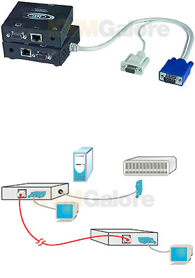 XTENDEX VGA+RS232 Extender (600-feet)