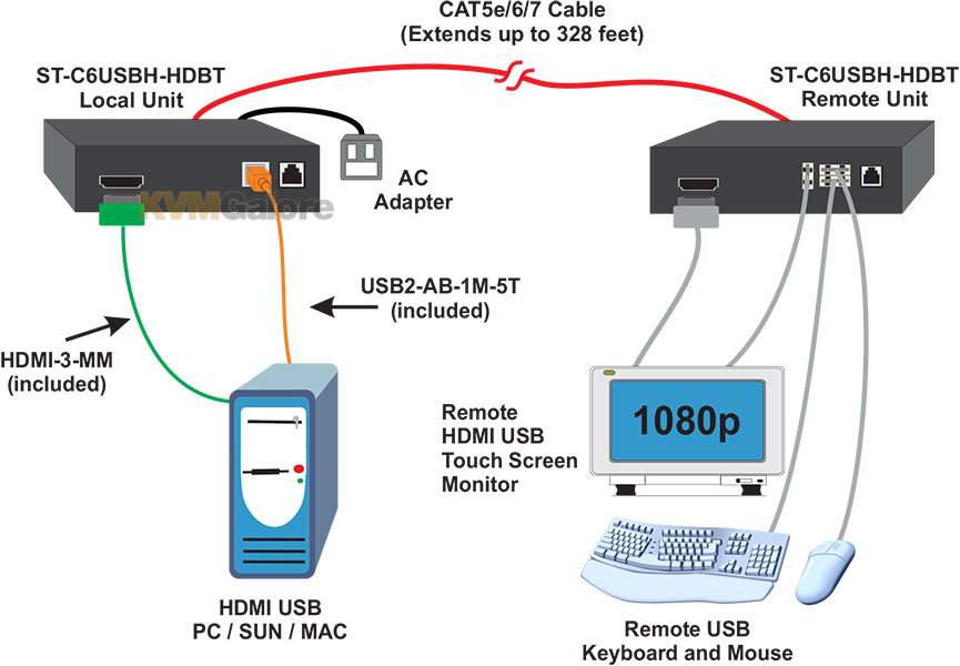 marxistisk arsenal Potentiel NTI | XTENDEX HDMI USB Extender over HDBaseT w/ Ethernet | ST-C6USBHE-HDBT