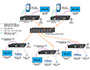 Image 4 of 5 - XTENDEX 4K 10.2Gbps HDMI USB KVM Extender via Fiber, many-to-many connection.