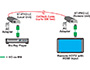 Image 4 of 9 - Point-to-point extension using CATx cable link.