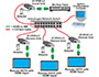 Image 7 of 9 - Point-to-many multicasting using an Ethernet switch.