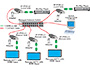 Image 9 of 9 - Many-to-many multicasting using an Ethernet switch.