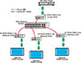 Image 3 of 4 - Point-to-many connections using an unmanaged network switch. For a point-to-many connection, a standalone network with an unmanaged network switch, hub, or router can be used instead of a managed network switch. It is not recommended to use any other network devices on this standalone network as it may cause a degradation in performance. Supports up to 253 receivers.