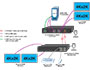 Image 2 of 5 - Point-to-point connection.