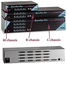 ServeView Pro 16-port PC/Unix (2U, C-chassis) ServeView Pro 16-port PC/Unix (2U, C-chassis)