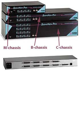 ServeView Pro 8-port PC/Unix (1U, B-chassis) ServeView Pro 8-port PC/Unix (1U, B-chassis)