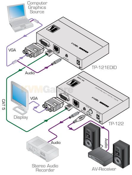 Kramer VGA+Audio Extenders