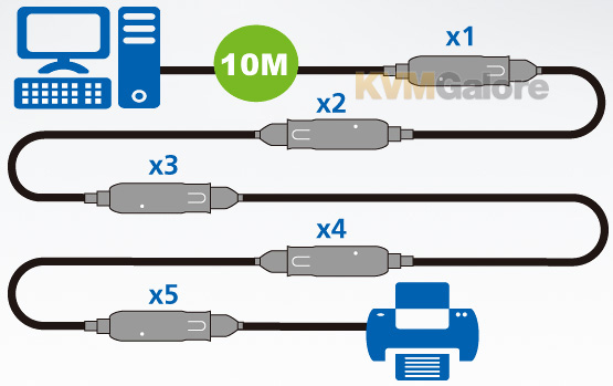 USB Active Booster Cables