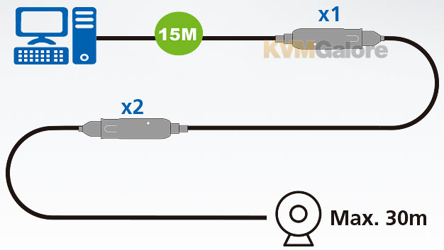 ATEN Cable extensor USB 3.2 Gen1 de 5 m