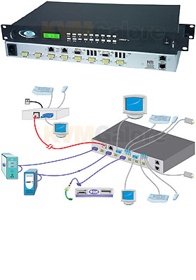 4-User UNIMUX HD, 8-Ports w/ USB 2.0 4-User UNIMUX HD, 8-Ports w/ USB 2.0
