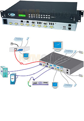 4-User UNIMUX HD, 8-Ports