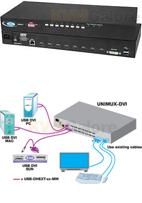 UNIMUX DVI, 8-Ports UNIMUX DVI, 8-Ports