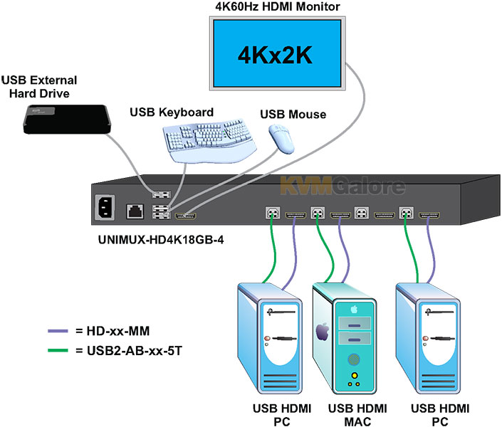 UNIMUX-HD4K18GB-4