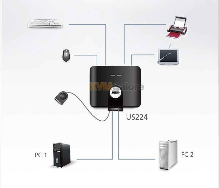 USB Peripheral Sharing Switches