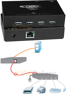 XTENDEX USB Extender C5