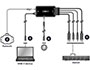 Image 2 of 2 - 1) KVM-switch connections: 2x USB Type-B; 2x DisplayPort </br>
2) Optional Ethernet network connection </br>
3) USB-C device connection </br>
4) USB-C Power Delivery charger connectio