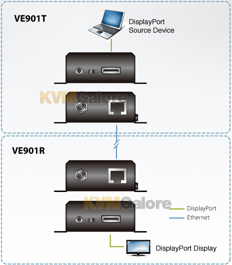 VE901