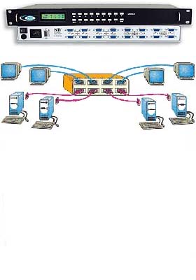 VEEMUX Video Matrix Switch, 16-Input, 16-Output, Rack-Mount