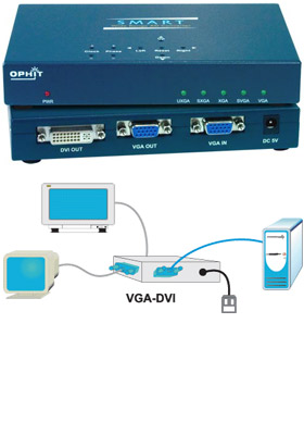 VGA to DVI Converter