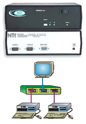 VIDMUX VGA, 1 Monitor, 2 Computers