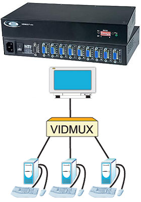 VIDMUX VGA, 1 Monitor, 8 Computers, RS232 Control