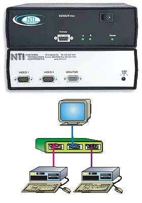 VIDMUX VGA, 1 Monitor, 2 Computers, Remotely Controlled