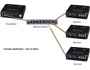 Image 3 of 8 - One transmitter to multiple receiver setup (point to many distribution).