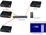 Image 4 of 8 - Many transmitters to one receiver setup (many to point distribution).