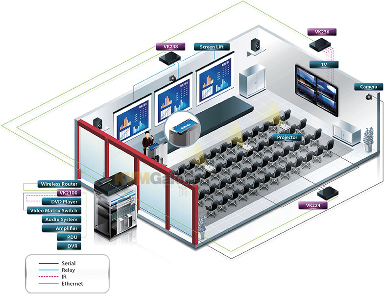 ATEN Control System