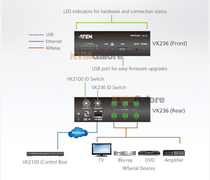 CE750A