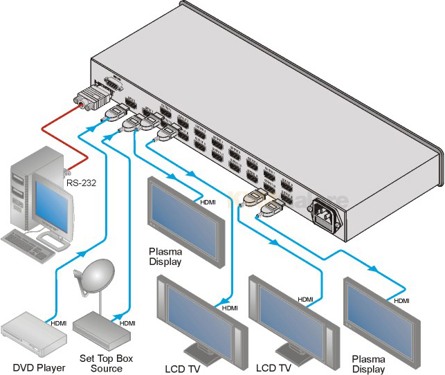 Ørken Stærk vind Månens overflade 2-Input, 1:16 HDMI Splitter Distribution Amplifier | VM-216H | Kramer