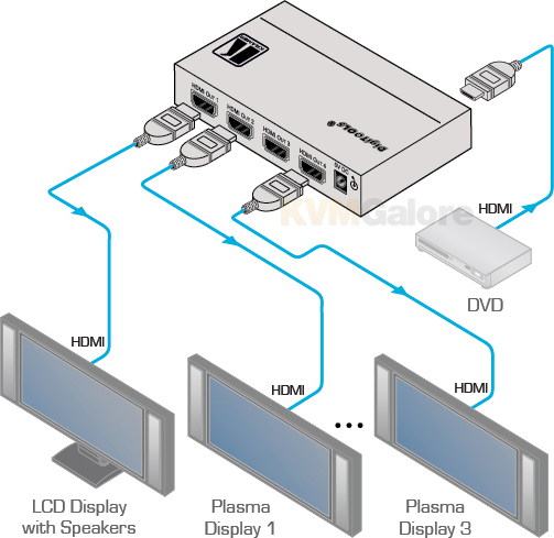 4K HDMI Splitters