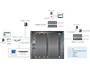 Image 7 of 11 - VM3200 + HDBaseT I/O boards + HDBaseT transmitter/receiver