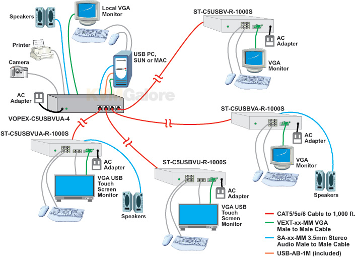 VOPEX USB KVM Splitters/Extenders