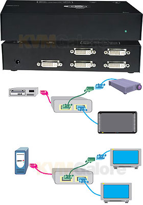 VOPEX DVI, 4-Ports