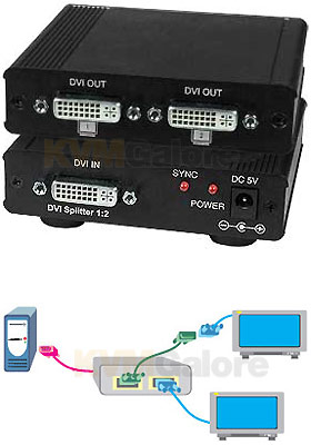 VOPEX DVI, 2-Ports VOPEX DVI, 2-Ports