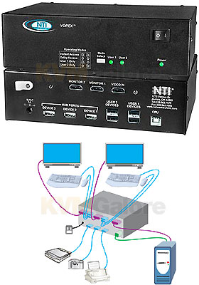 VOPEX USB/DVI/HDMI KVM Splitter, 4-Ports