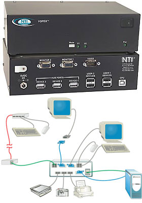 VOPEX USB/VGA KVM Splitter, 2-Ports