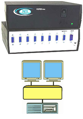 VOPEX-VGA 2-Ports