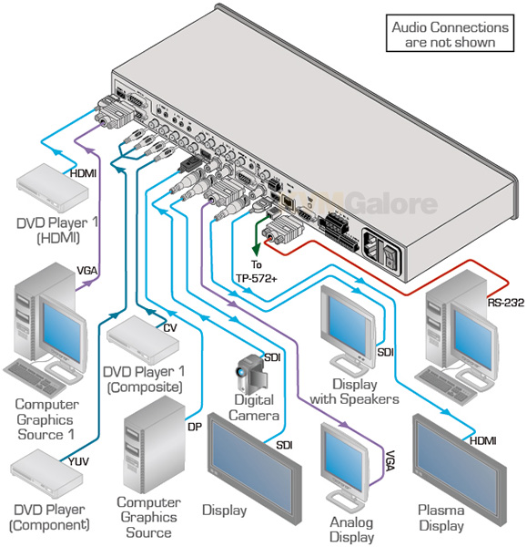 Kramer ProScale Presentation Switchers/Scalers